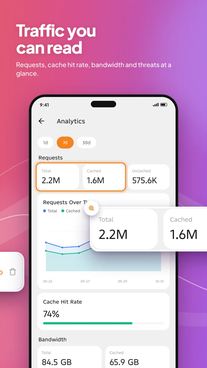 Traffic analytics you can read